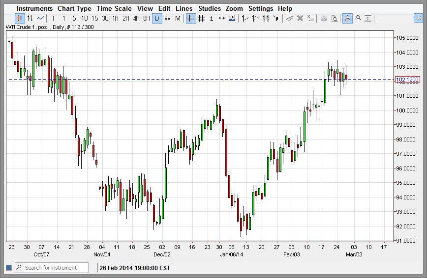 Crude Oil Crude Oil 22814